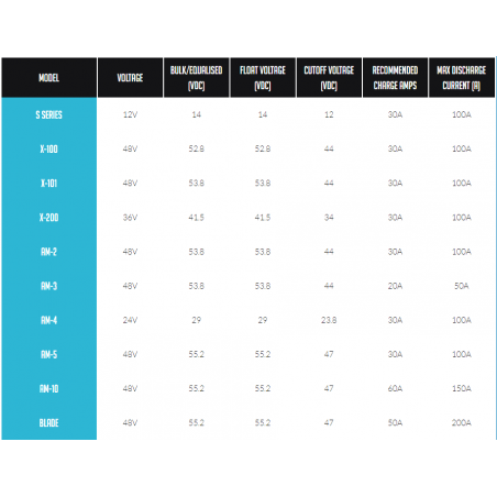 Hubble S-100A 1.2kWh 12V 100Ah Lithium Ion LiFePO4 Battery (FIRST LIFE CELLS) - Image 3